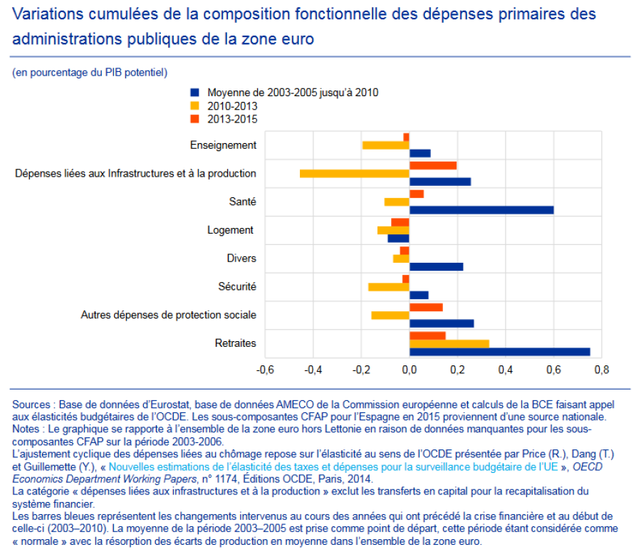 Défis Budgétaires et Propositions de Solutions en France