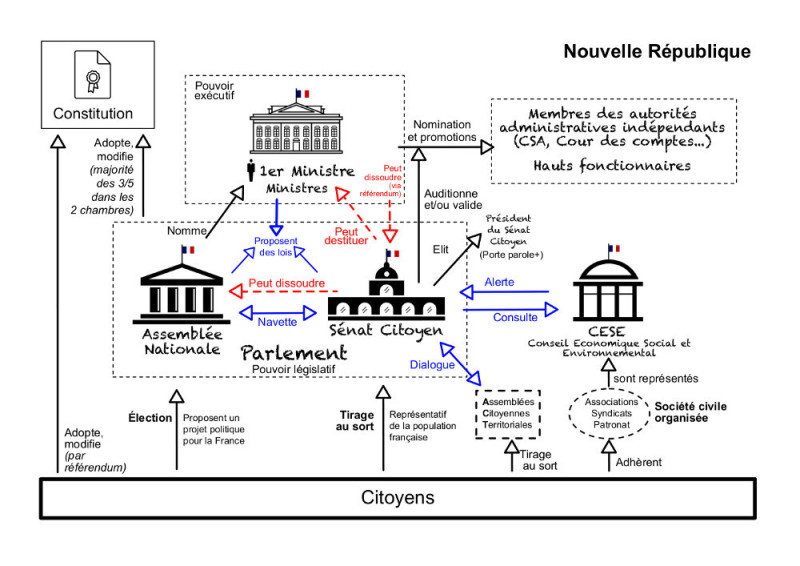 Tirage au sort d’une convention citoyenne : questions sur la représentativité